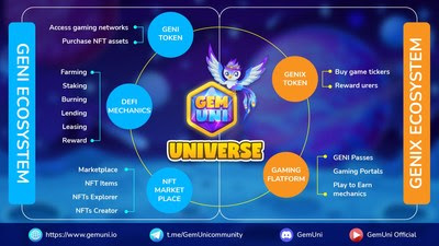 GemUni launches a Decentralized Universe of Casual Games advised by Angry Birds' co-creator